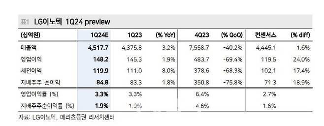 (사진=메리츠증권)