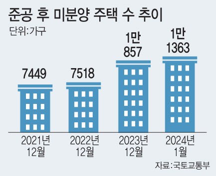 (그래픽=문승용 기자)