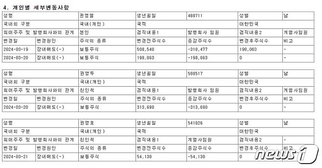 화천기계 공시 내용(금융감독원 제공) /뉴스1