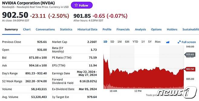 엔비디아 일일 주가추이 - 야후 파이낸스 갈무리