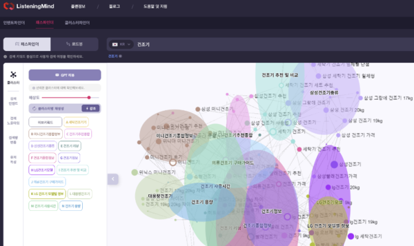 리스닝마인드 허블에서 '건조기'로 검색한 페르소나 결과 화면.(이미지=리스닝마인드 허블)