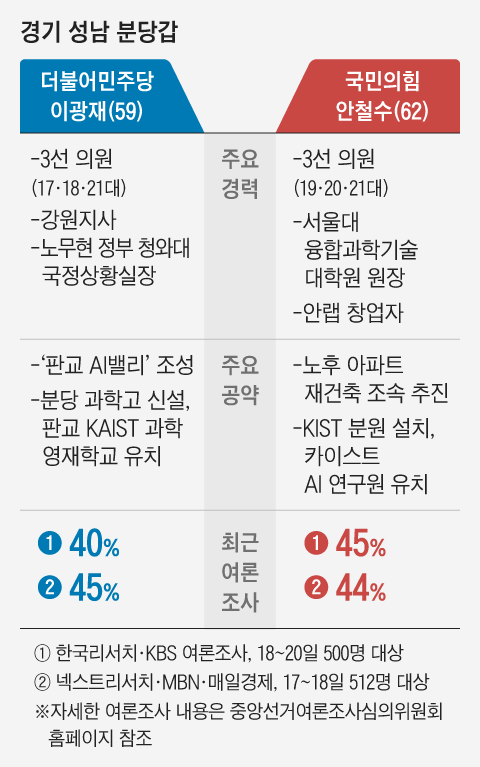 그래픽=박상훈