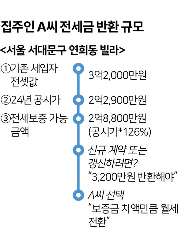 그래픽=송정근 기자