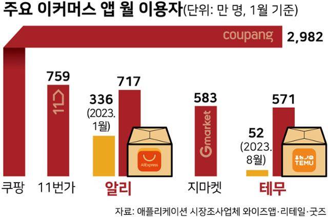 그래픽=강준구 기자