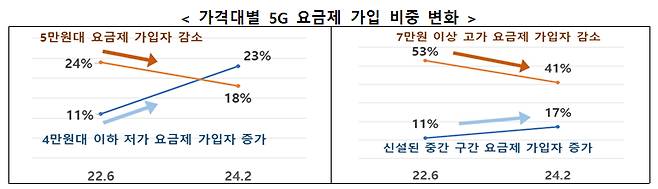 /사진제공=과기정통부