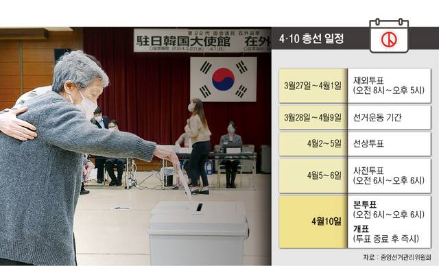 국회의원선거 재외 국민투표가 27일 시작된 가운데 재일교포인 이두치 할머니(94)가 일본 도쿄 총영사관에 마련된 재외투표소에서 투표하고 있다. 연합뉴스