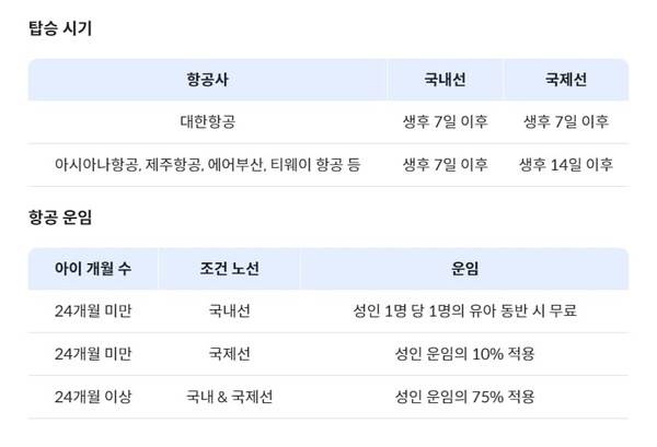 아이와 해외여행 꿀팁 총정리 / 온라인 커뮤니티