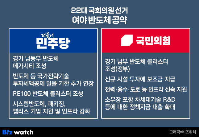 22대 국회의원 선거 여야 반도체 공약. /그래픽=비즈워치.