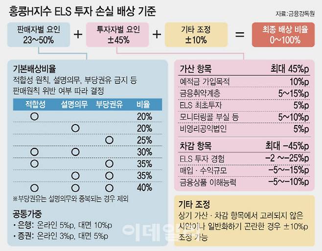 [그래픽=이데일리 김정훈 기자]