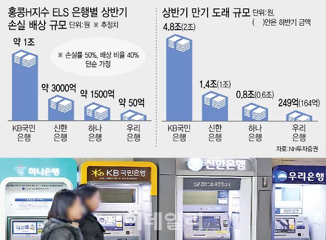 [그래픽=이데일리 이미나 기자]