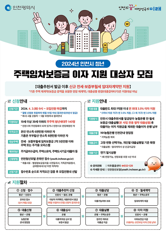 주택임차보증금 이자 지원 대상자 모집 포스터 ⓒ 인천시 제공