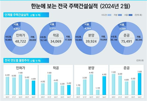 [국토교통부]