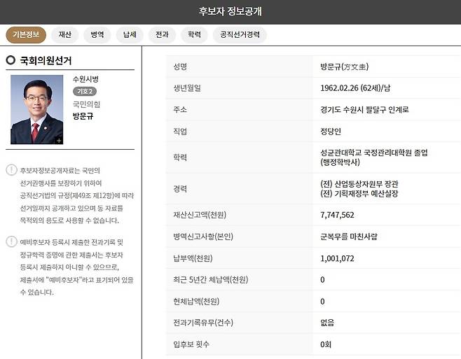 방문규 경기도 수원시병 기호2번 국민의힘 후보 기본정보 (출처: 중앙선거관리위원회)