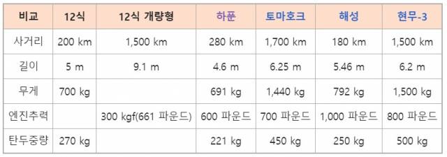 자료: 위키피디아