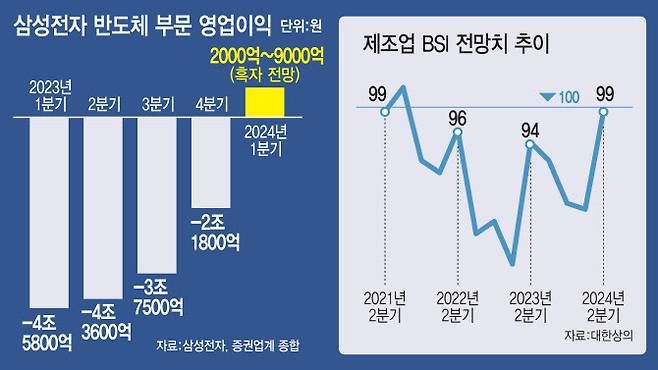 (그래픽=김일환 기자)