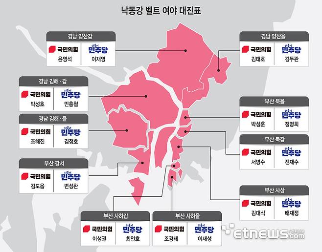 낙동강 벨트 여야 대진표