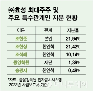 ㈜효성 최대주주 및 주요 특수관계인 지분 현황/그래픽=김다나