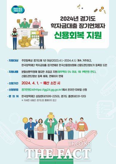경기도가 1일부터 ‘2024년 학자금대출 장기연체자 신용회복 지원’ 신청접수를 받는다./경기