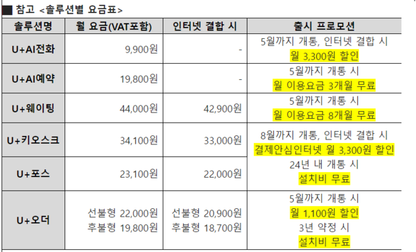 (자료=LG유플러스)