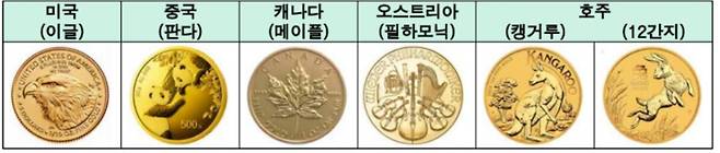 주요국 예술형 주화 사례. /한국경제인협회 제공