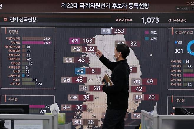 중앙선거관리위원회 선거종합상황실 현황판에 제22대 국회의원선거 후보자 등록현황이 표시돼 있다. 사진=연합뉴스