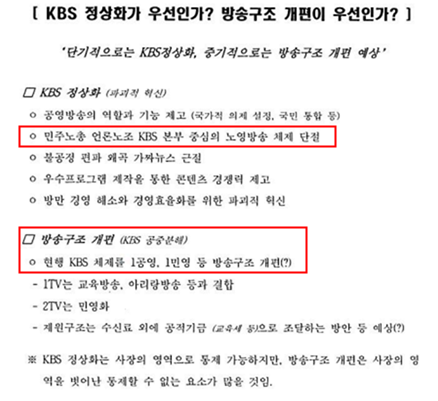 전국언론노조 KBS본부가 입수한 KBS 장악 계획이 담긴 <위기는 곧 기회다> 대외비 문건 내용.