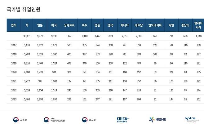 자료=한국산업인력공단