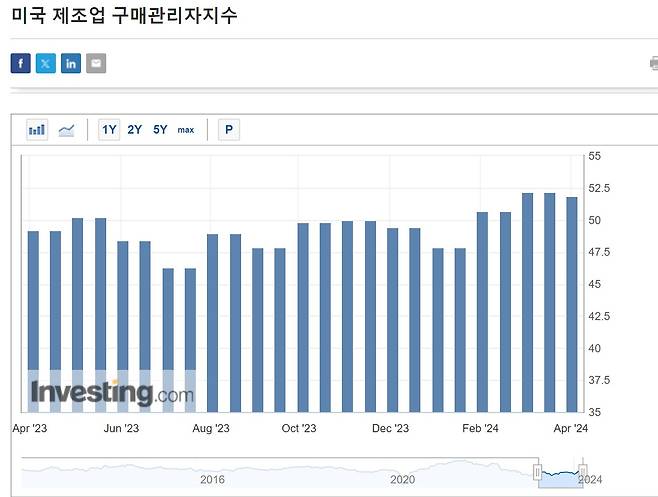 자료=인베스팅닷컴