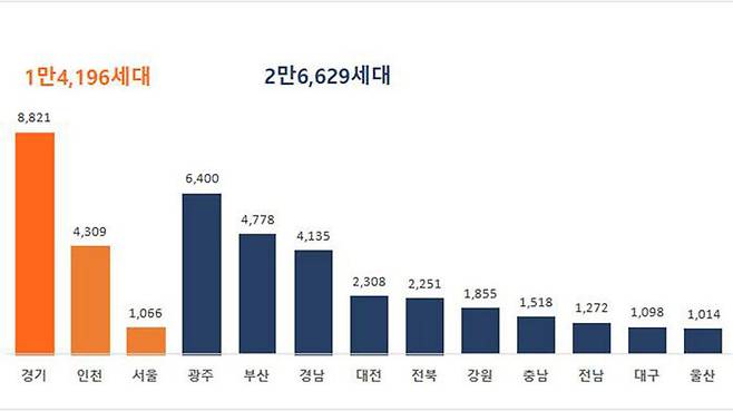 4월 지역별 아파트 분양 예정 물량 (사진=직방 제공, 연합뉴스)