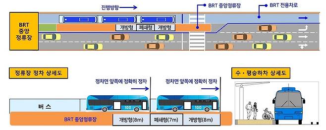 S-BRT 구상도(창원시 제공)