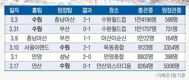 K리그2 2024 단일 경기 총관중 톱6