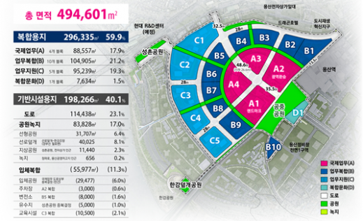 서울 용산국제업무지구 계획도 /서울시 제공