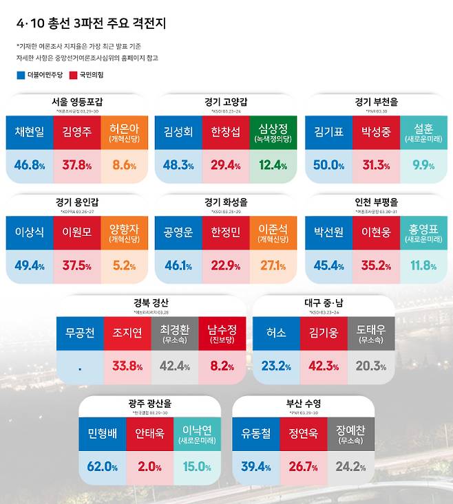 ⓒ시사저널 양선영