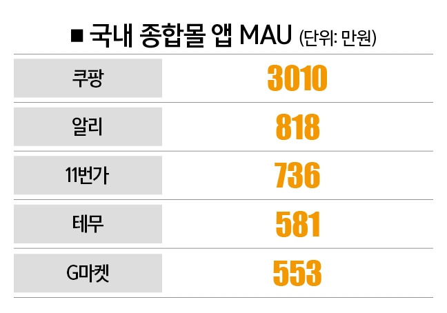 [자료│와이즈앱리테일굿즈, 참고│2024년 2월 기준]