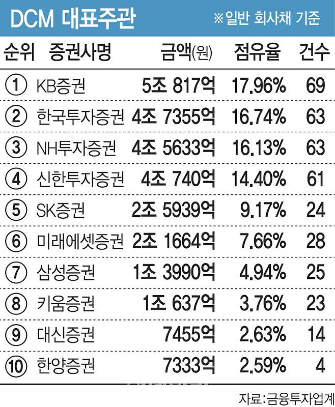 [그래픽=이데일리 김일환 기자]