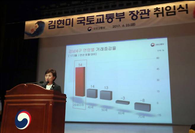 김현미 국토교통부 장관이 23일 오전 정부세종청사에서 열린 취임식에서 파워포인트를 이용해 최근 서울 집값 상승 원인이 투기 세력 때문이라는 내용으로 취임사를 대신하고 있다.20170623/연합뉴스