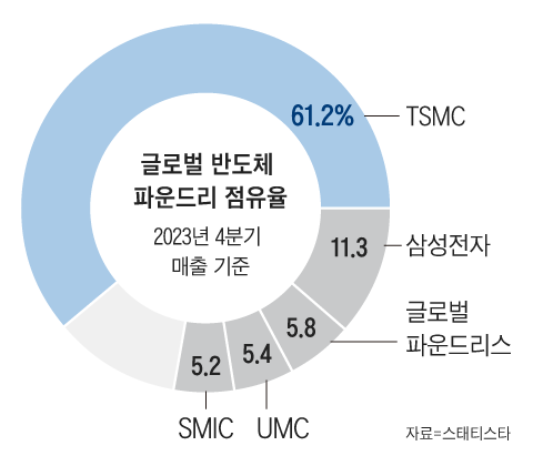 그래픽=김성규