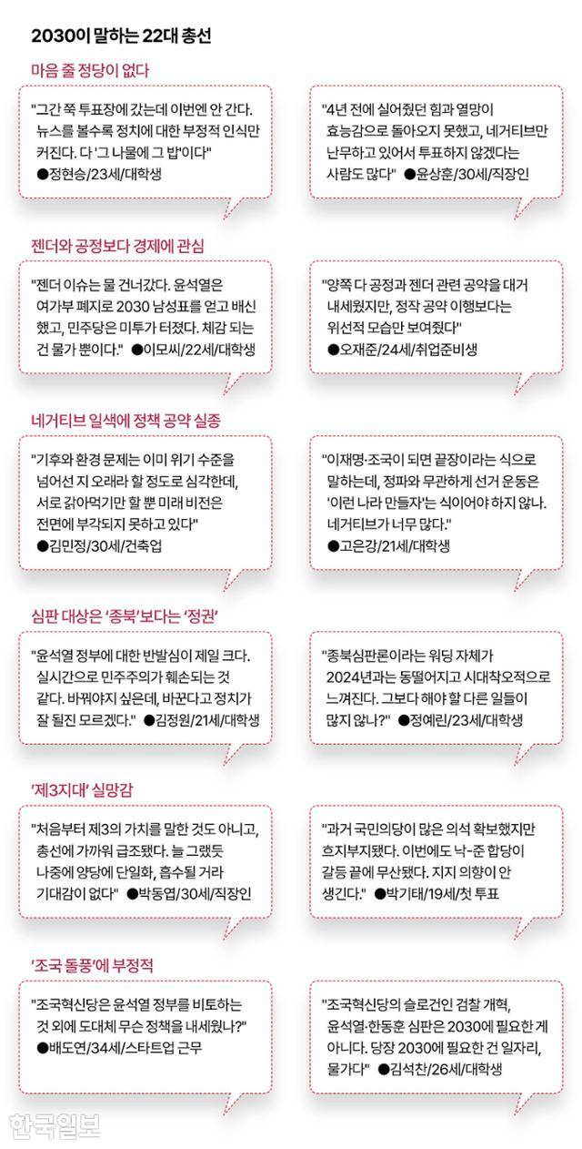 2030이 말하는 22대 총선. 그래픽=이지원 기자