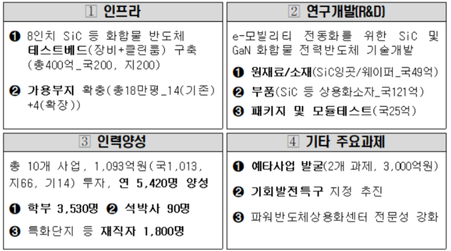 소부장 특화단지 단지별 지원방안에 따른 부산시 대응방향. 부산시 제공