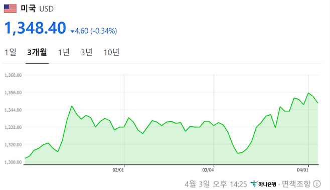 네이버