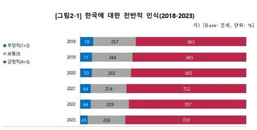 자료=문화체육관광부