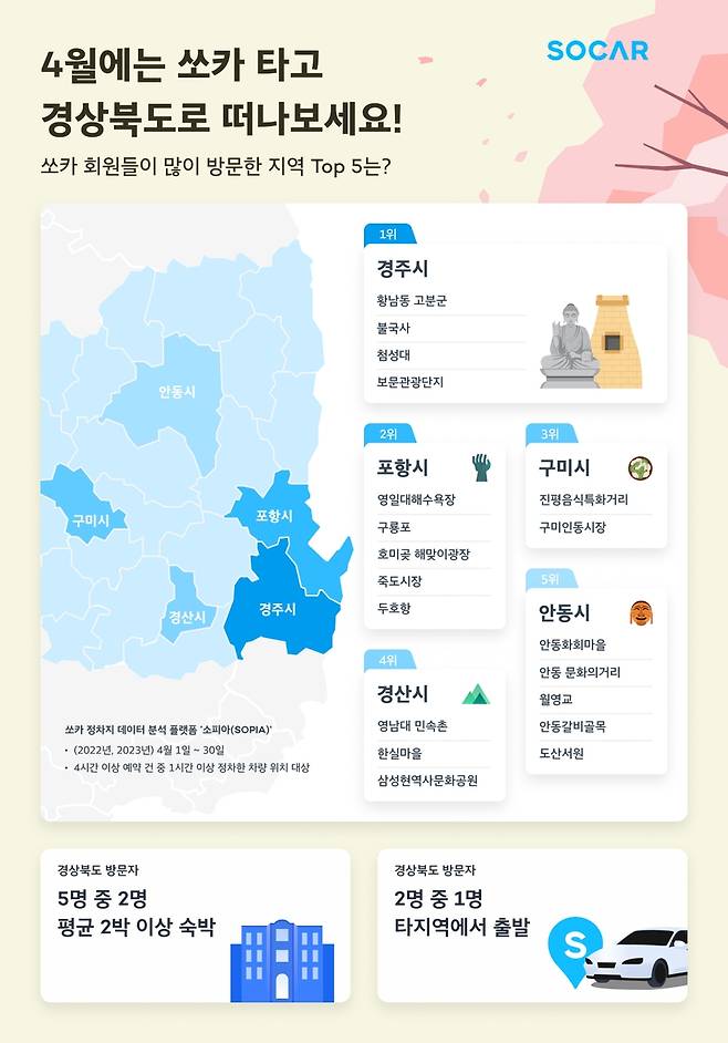 [쏘카 제공, 재판매 및 DB 금지]