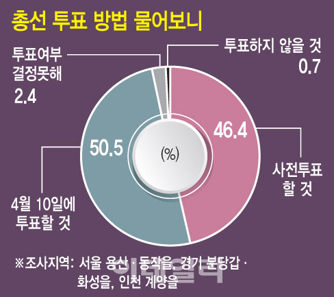 (그래픽=문승용 기자)