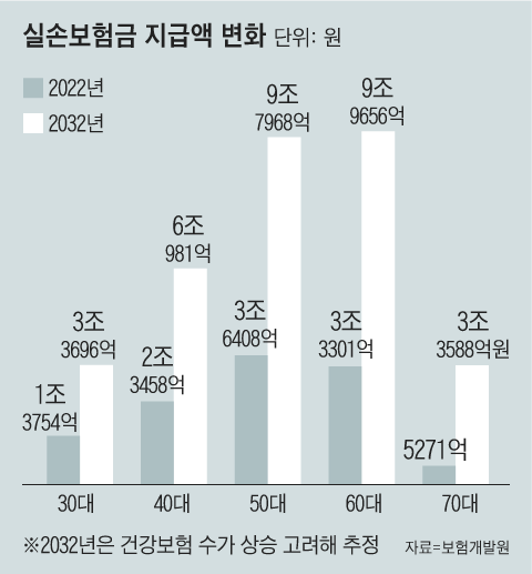그래픽=조선디자인랩 권혜인