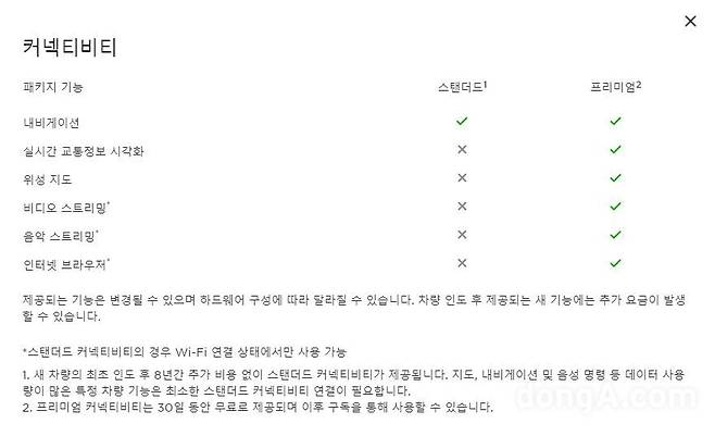 테슬라 모델3 하이랜드 프리미엄커넥티비티 구독 서비스 구성