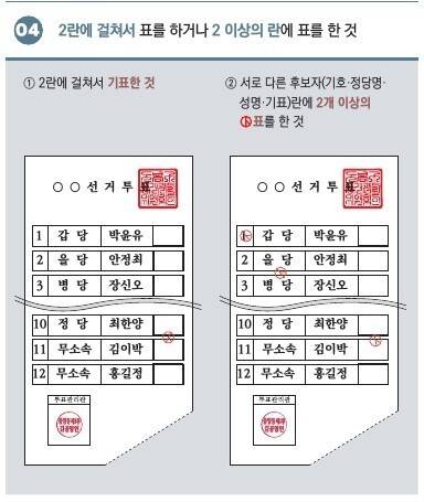 두 칸에 걸쳐서 찍거나, 두 칸 이상에 찍을 경우 해당 투표지는 무효 처리된다. 중앙선거관리위원회 제공