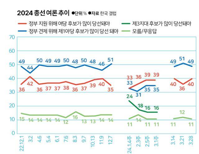 그래픽=신동준기자