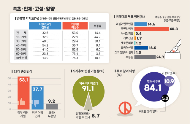 [4·10 총선 여론조사] 속초·인제·고성·양양 선거구. 그래픽/홍석범