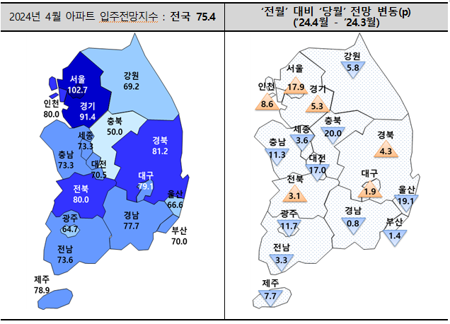 4월 아파트 입주 전망 지수 사진=주택산업연구원