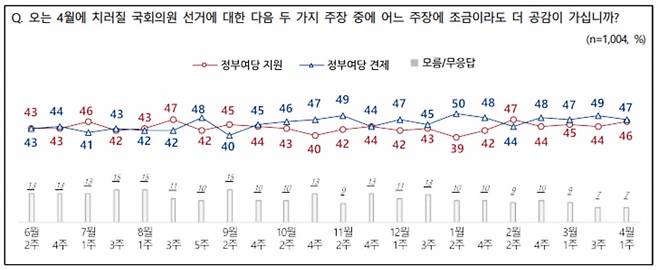 출처=NBS